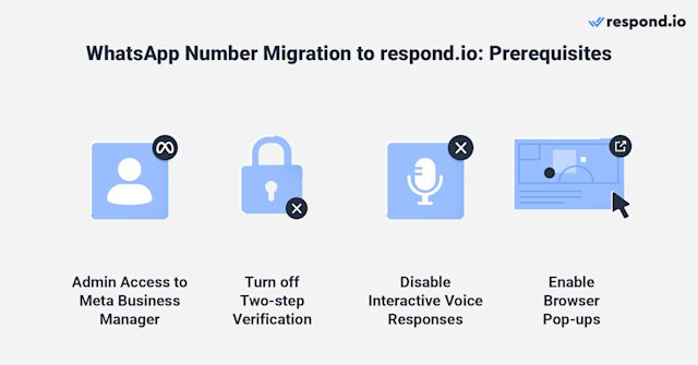 This image show the prerequisites to migrate your number to respond.io