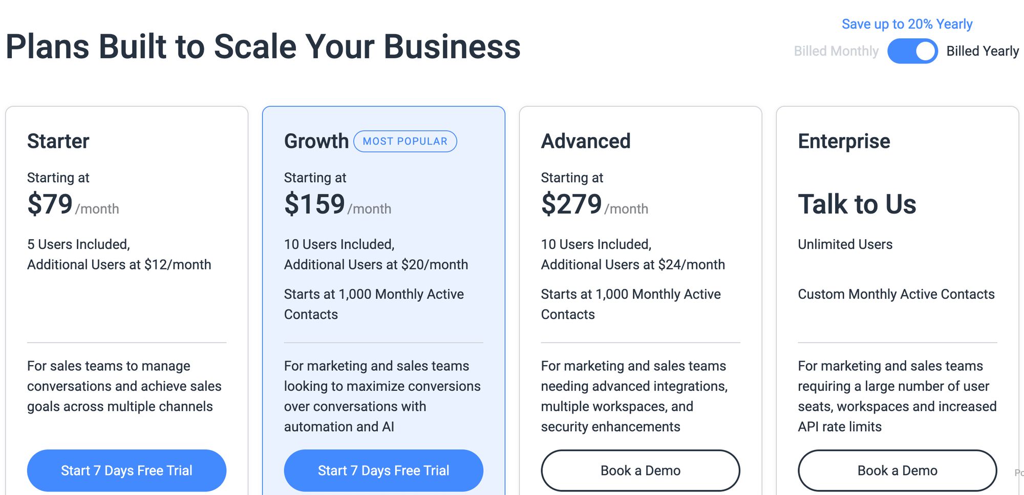 This image shows the three respond.io subscription plans, each designed to support different stages of a business’ growth. Choose our monthly subscription or opt for an annual subscription to benefit from a 20% discount.
