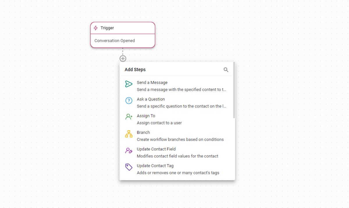 Workflow Steps Overview