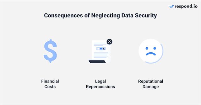 Image showing consequences of poor secure messaging.