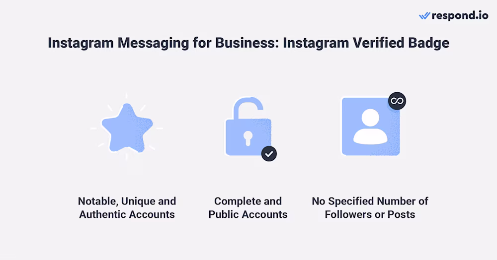 Icons for Instagram Verified Badge's Requirements. Instagram Verified Badge ensures account authenticity for public figures, celebrities, and brands. Accounts must be authentic, notable, unique, and adhere to Instagram's guidelines.