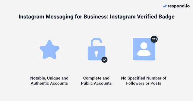 Icons for Instagram Verified Badge's Requirements. Instagram Verified Badge ensures account authenticity for public figures, celebrities, and brands. Accounts must be authentic, notable, unique, and adhere to Instagram's guidelines.