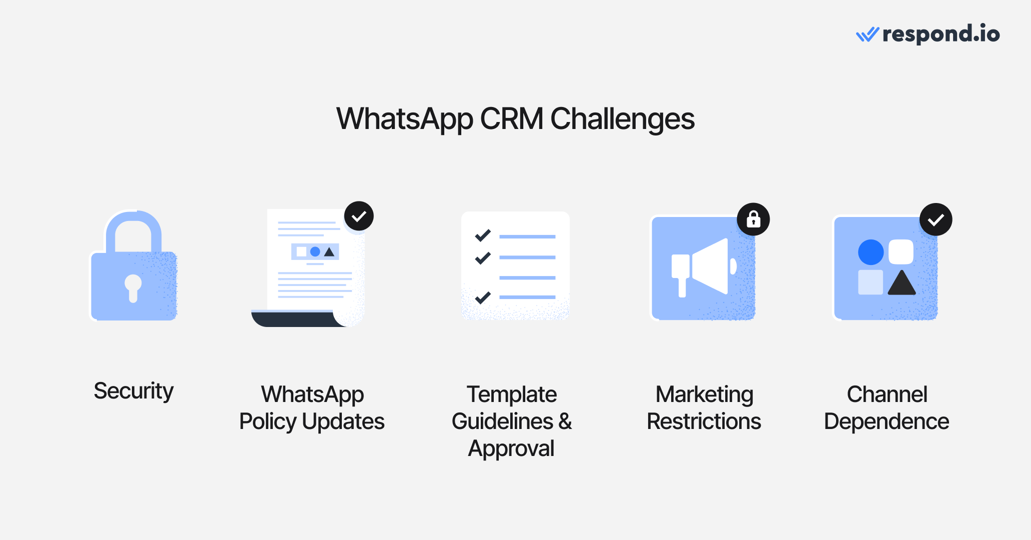 Image showing the challenges usually faced when using a WhatsApp CRM