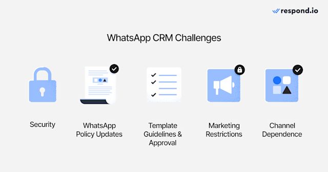 Image showing the challenges usually faced when using a WhatsApp CRM