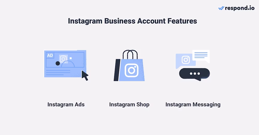 Instagram business account features and tools for businesses: Ads for brand awareness, Instagram Shop for direct sales, and Business Chat for engaging prospects with longer sales cycles.