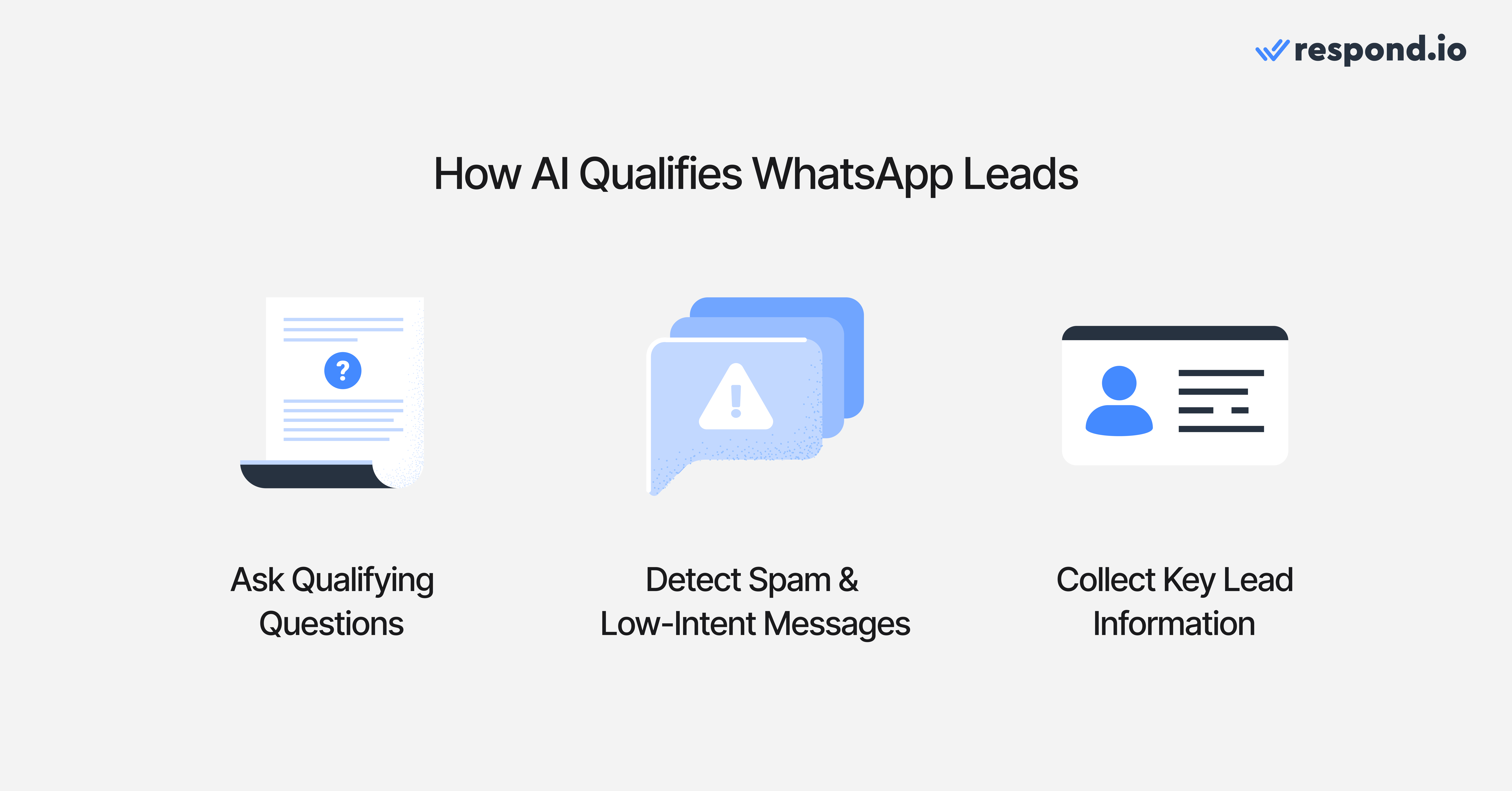 Once conversations begin, the next step is identifying which inquiries represent meaningful opportunities. Lead qualification involves determining a lead’s intent, requirements, budget or fit. Previously, this required complex manual workflows, but modern AI tools can automate most of this process. AI can: - Ask qualifying questions - Detect spam or irrelevant inquiries - Collect information needed for routing or follow-up This reduces manual workload and ensures sales teams focus on high-quality conversations.