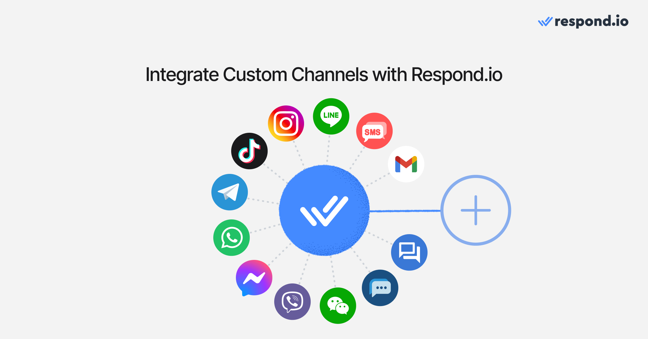 Un'immagine che mostra i canali che possono essere integrati con respond.io, inclusi i canali personalizzati