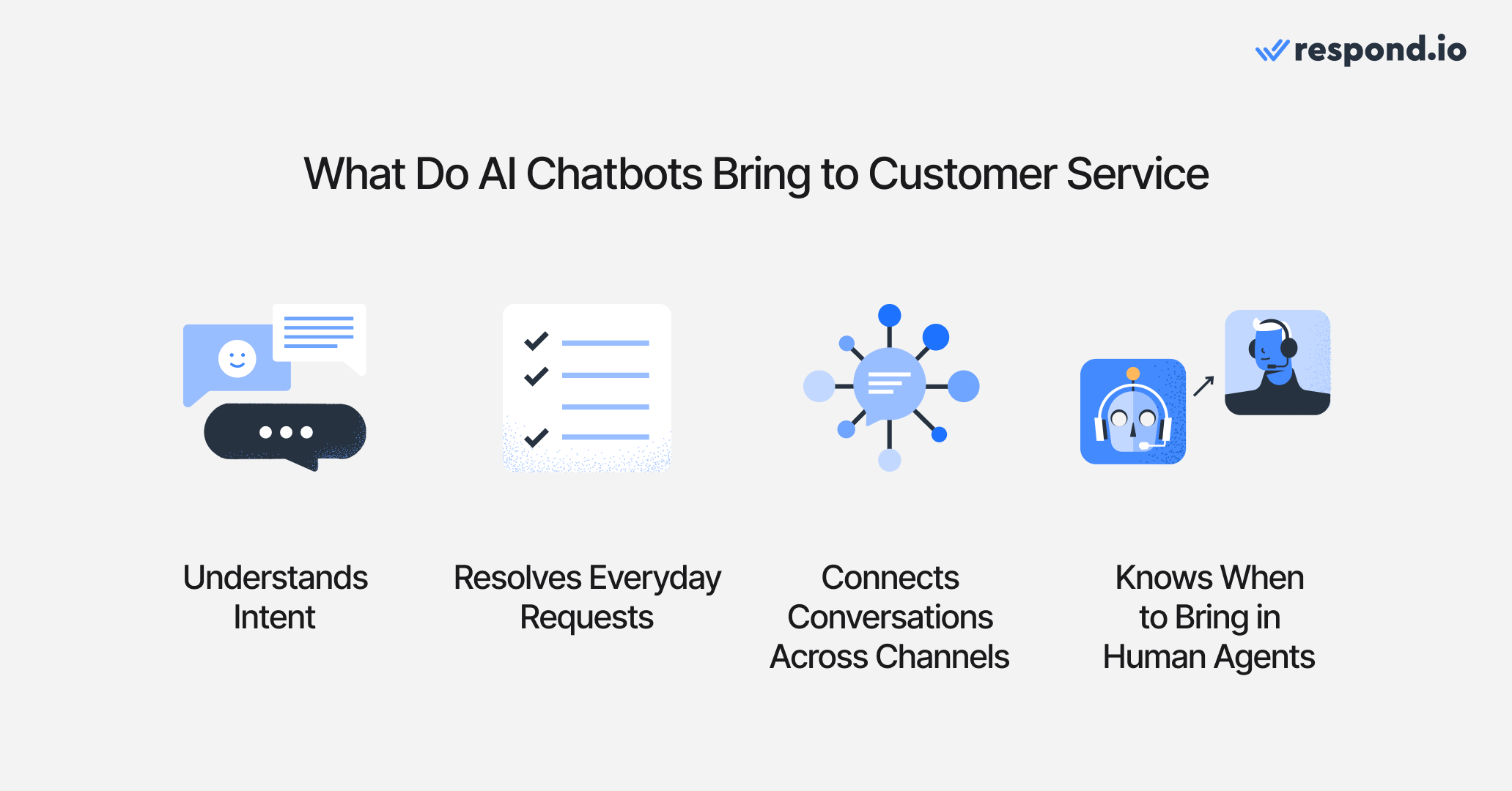 Image depicting the benefits of using AI Chatbots for customer service.