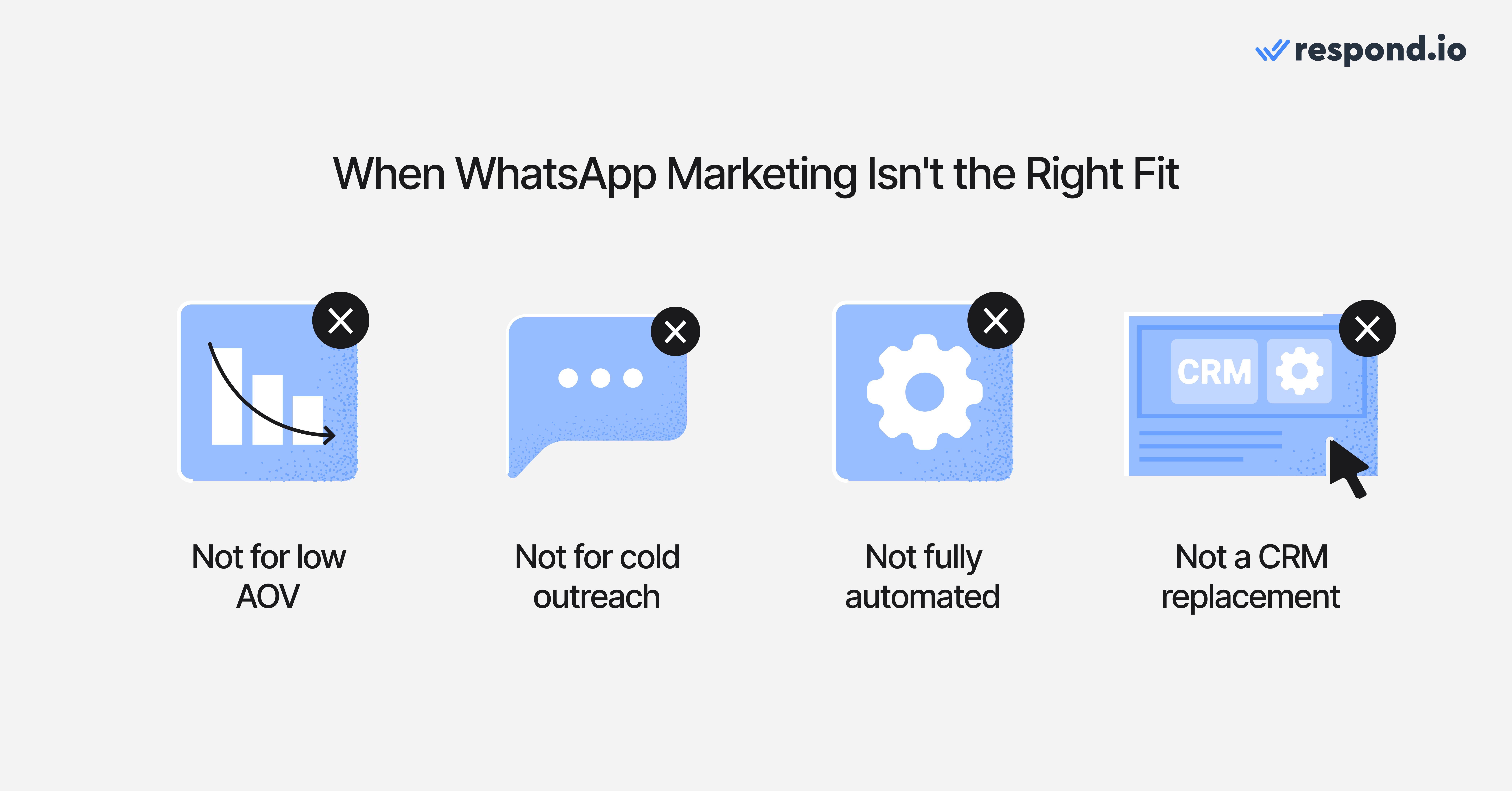 WhatsApp marketing is not suitable for low AOV businesses, cold outreach, fully automated operations, or as a CRM replacement