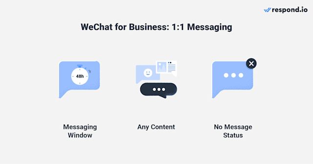 This is a picture that outlines the characteristics of 1 to 1 messaging on Official Account. When it comes to 1:1 messaging, the two things to look for are messaging window and send/read receipts. 