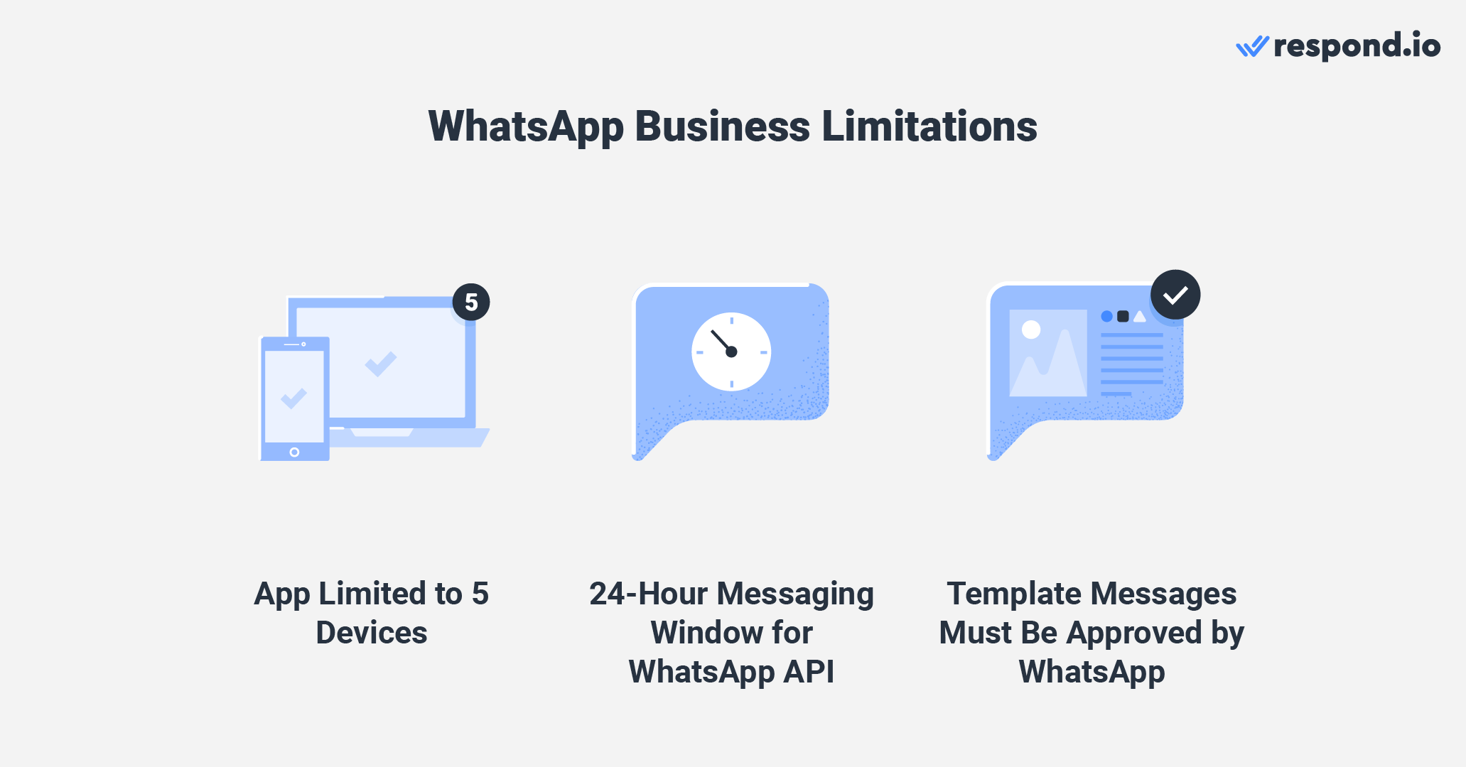 Ceci est une image qui montre la limitation de l'utilisation de l'alternative WhatsApp et pourquoi vous devriez envisager d'aller vers des applications plus comme whatsapp. WhatsApp business ne peut prendre en charge que jusqu'à 5 appareils, a une fenêtre de 24 messages et a besoin d'utiliser un modèle de message. vous voulez savoir quelles alternatives à whatsapp utiliser? Lire la suite.  