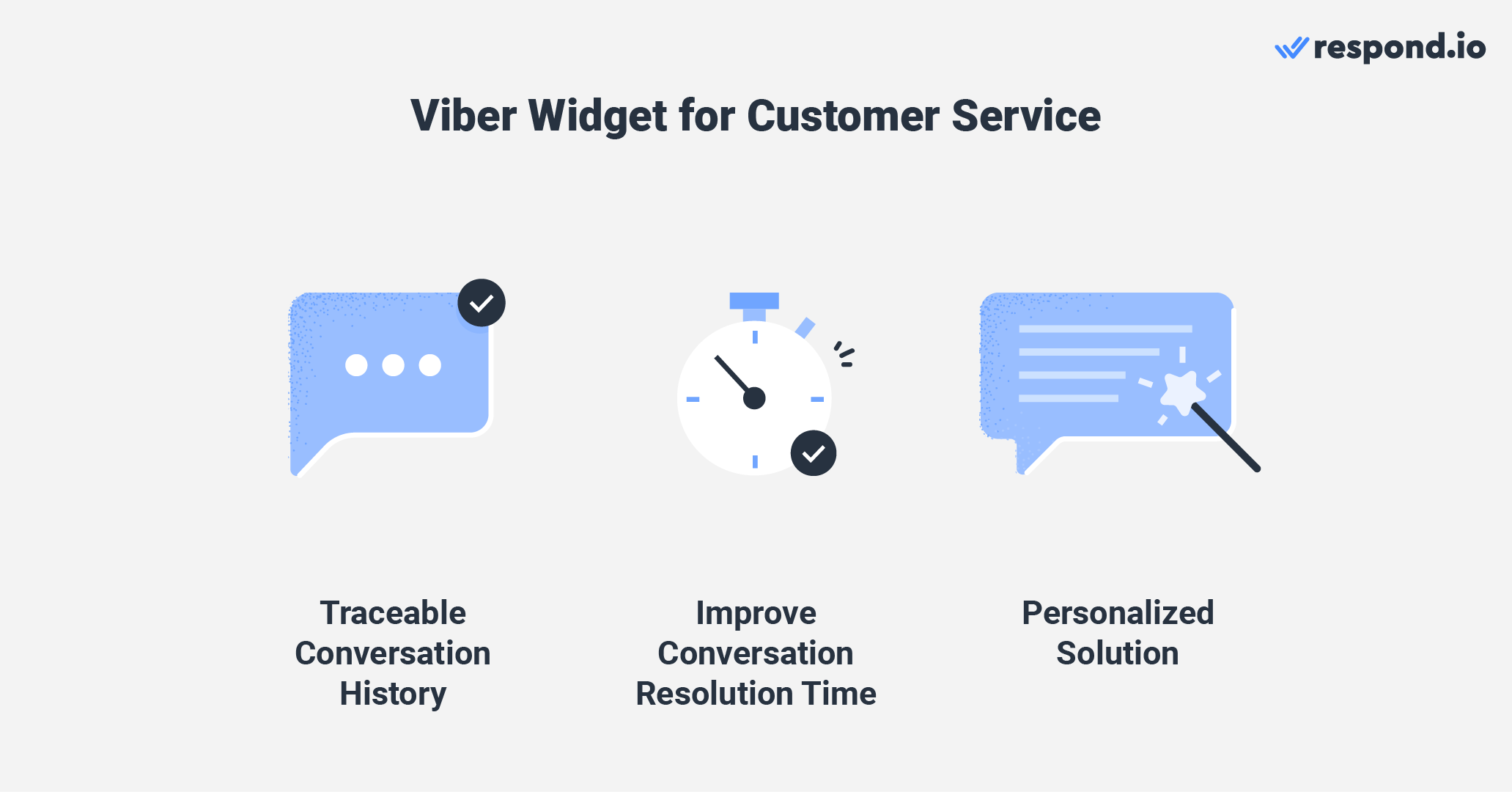 This is an image that describes how to use viber online web chat for support. With traceable conversation history, support team can get context about the customers and this helps to improve conversation resolution time and provide tailed solutions for customers.