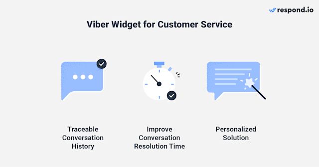 This is an image that describes how to use viber online web chat for support. With traceable conversation history, support team can get context about the customers and this helps to improve conversation resolution time and provide tailed solutions for customers.