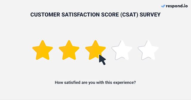 Image showing how CSAT surveys are used to gauge satisfaction with a specific touchpoint