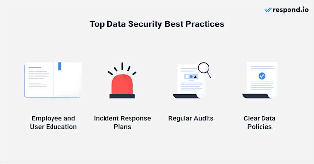 Image covering best practices to secure your text messaging experience by sharing secure messaging best practices.