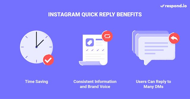 Image showing 3 instagram quick reply benefits: time saving, consistent information and brand voice, users can reply to many DMs