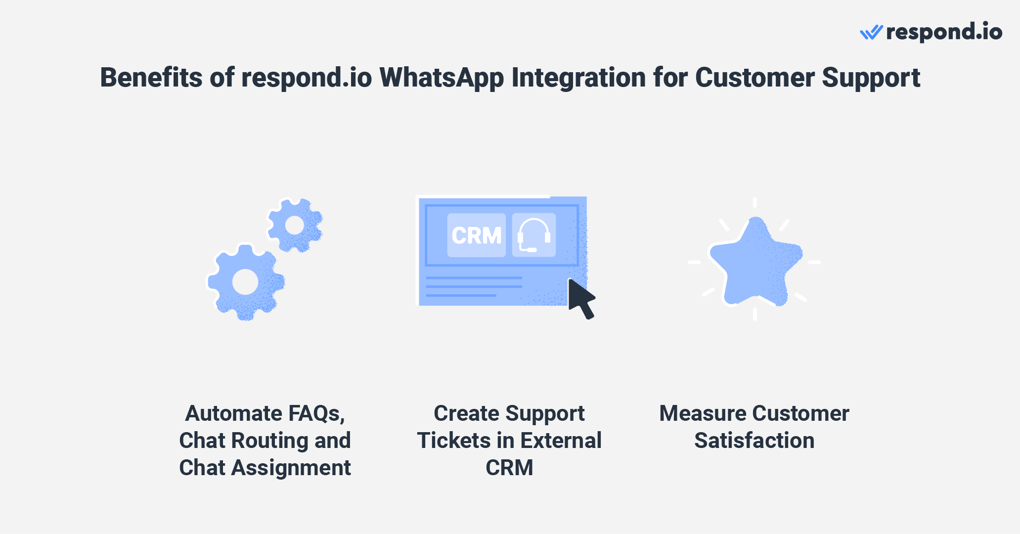 صورة تظهر فوائد التكامل بين المستجيب.io WhatsApp لدعم العملاء