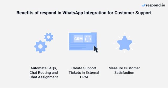 An image showing the benefits of respond.io WhatsApp integration for customer support