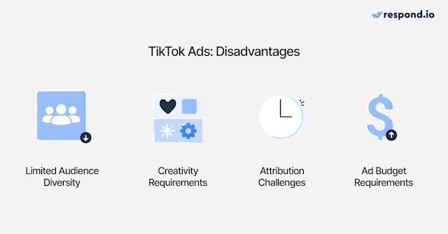 This image shows the disadvantages of TikTok ads: Limit audience diversity, creativity requirements, attribution challenges and ad budget requirements.