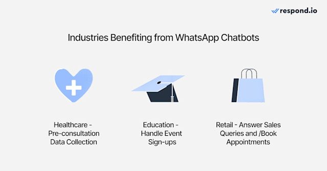 An image of industries benefitting from WhatsApp Chatbots