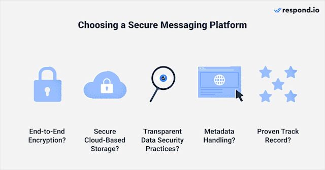 Image covering features secure crm software and top 5 most secure CRM solutions should have.