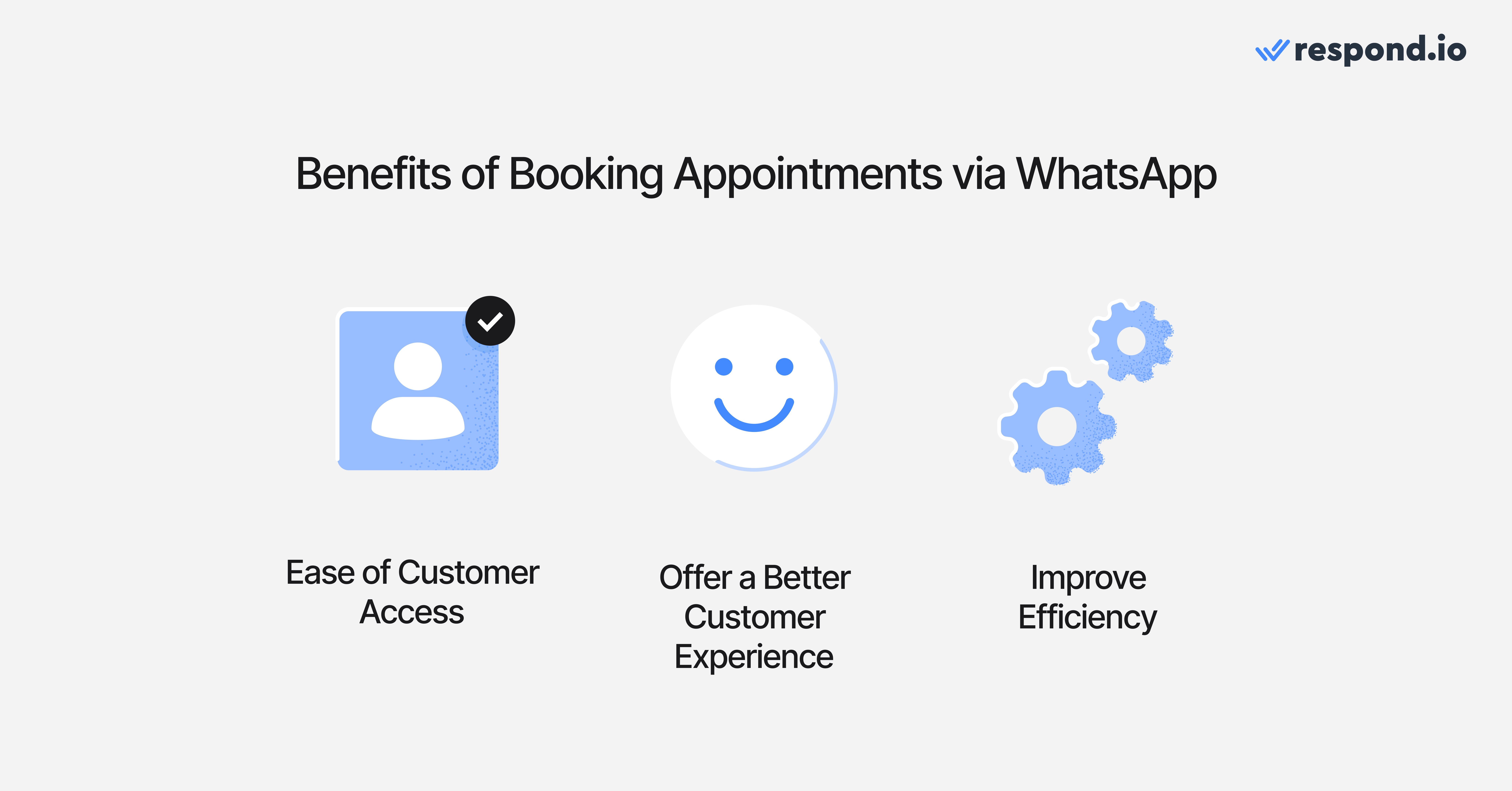 icons showing the benefits of booking appointments via WhatsApp: ease of customer access, better customer experience, improve efficiency