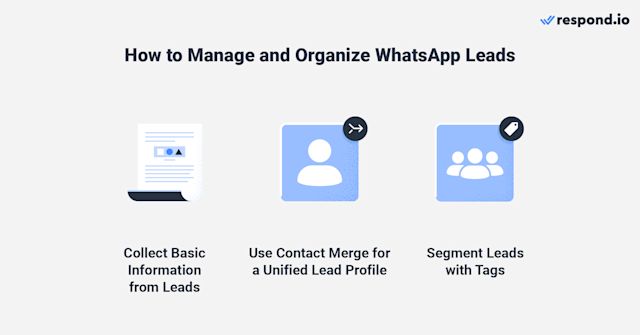 Image showing 3 ways to manage and organize WhatsApp leads in respond.io