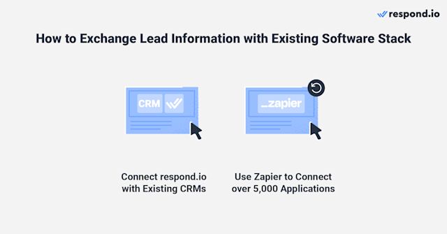 Image showing 2 ways to exchange lead information with existing software stack: connect respond.io with CRMs or use Zapier to connect over 5000 applications