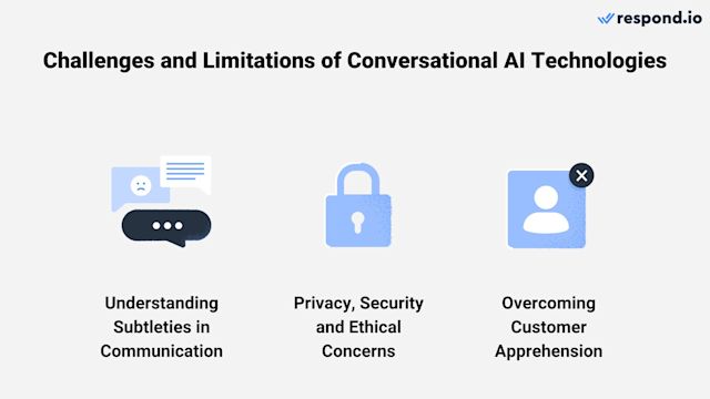 3 Conversational AI challenges and limitations: subtleties in conversation, security and ethical concerns, customer apprehension