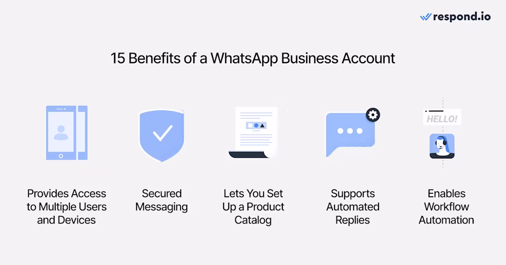 An image of another 5 reasons to use a WhatsApp business account