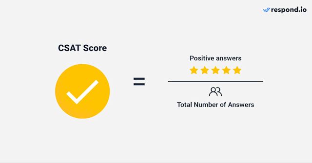 Image showing how to Calculate CSAT score