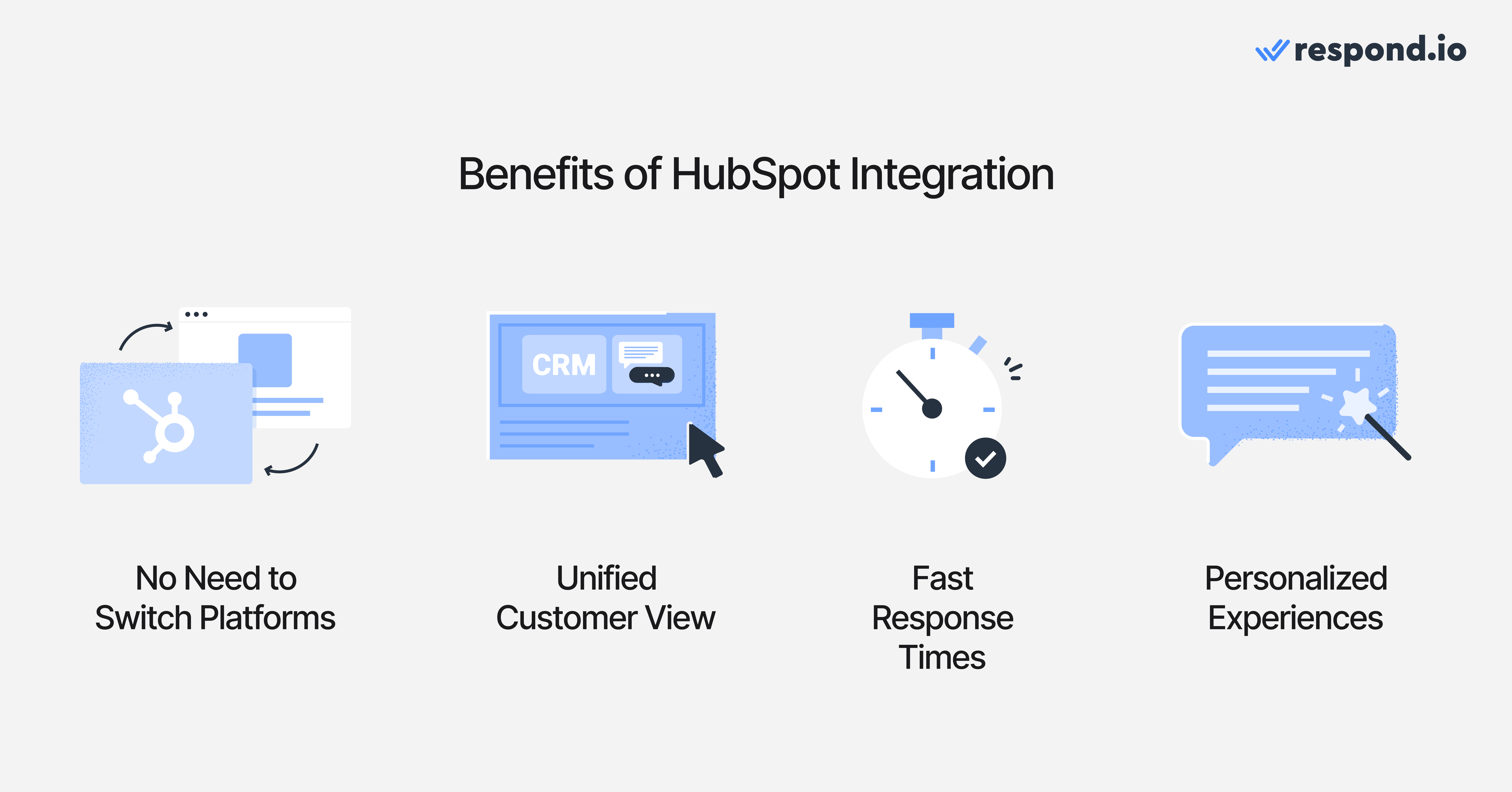 Image showing the benefits of HubSpot integration: No need to switch platforms, unified customer view, fast response time, personalized experiences