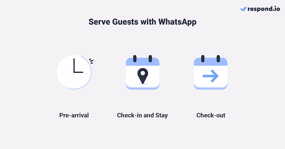 WhatsApp Business for hotels: Serving guests with WhatsApp