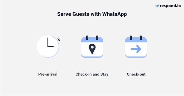 WhatsApp Business for hotels: Serving guests with WhatsApp