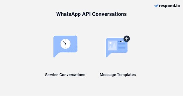 An image showing the types of WhatsApp API conversations: service conversations and messsage templates