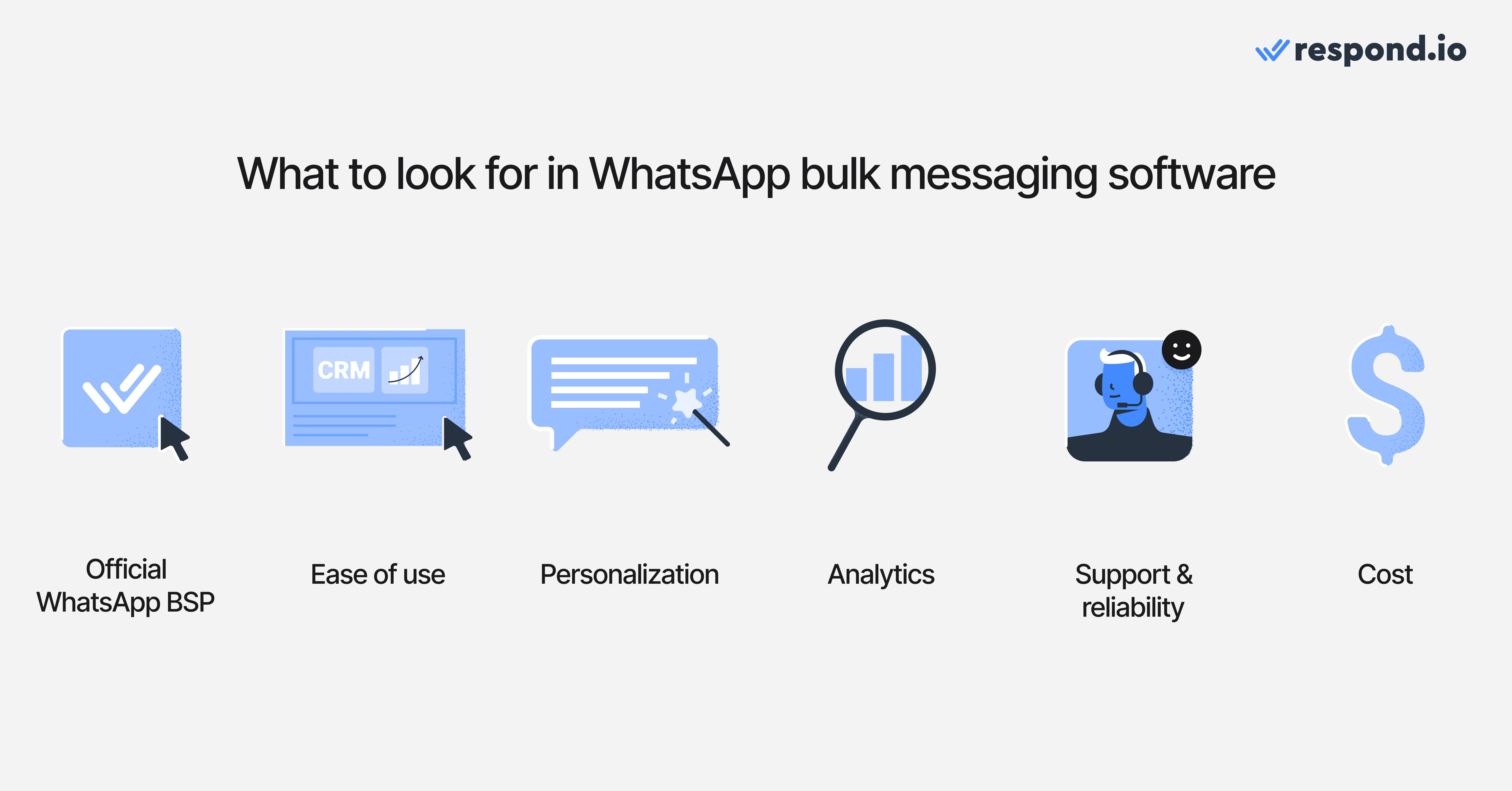 Cosa cercare in un software di messaggistica WhatsApp in blocco - provider ufficiale WhatsApp BSP, facilità d'uso, personalizzazione, analisi, supporto e affidabilità, costo