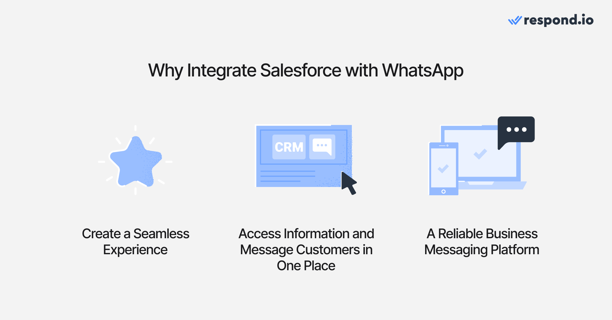 Una imagen que muestra los beneficios de integrar Salesforce y WhatsApp