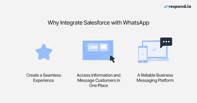 An image showing the benefits of integrating Salesforce and WhatsApp