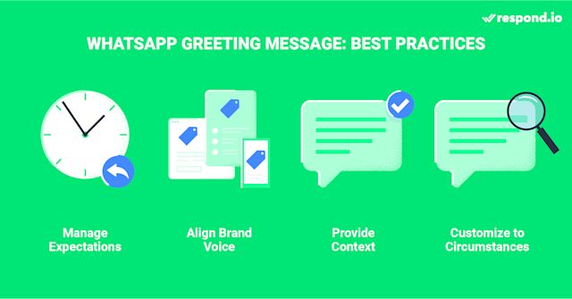 This is an image of the best practices to keep in mind when composing your text. These include managing customer expectations upfront, aligning the salutation with your brand voice, providing context like letting customers know they have reached the right place for the queries, and customizing your text to address specific circumstances.