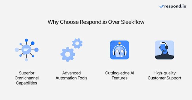 icons showing why choose respond.io over Sleekflow - Omnichannel capabilities, advanced automation, AI features and high-quality customer support