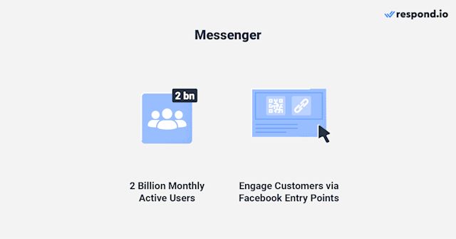 Image showing instant messenger platform: Messenger