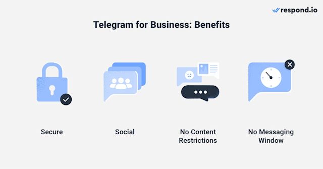 Esta é uma imagem representando os benefícios de usar o Telegram para negócios, incluindo o fato de ser seguro, altamente social e sem restrições de conteúdo ou janelas de mensagens.