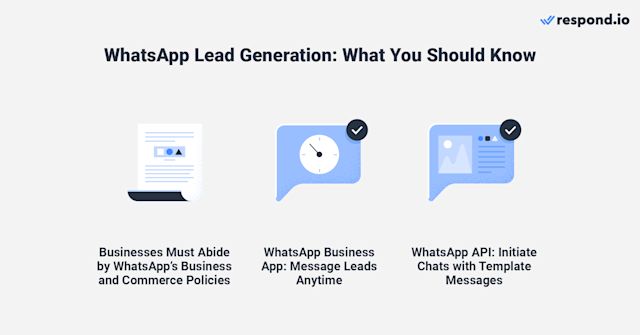Image showing 3 things you must know about WhatsApp Lead Generation: WhatsApp policies, WhatsApp business app allows you to chat with leads anytime, WhatsApp API requires you to reach out with WhatsApp template messages