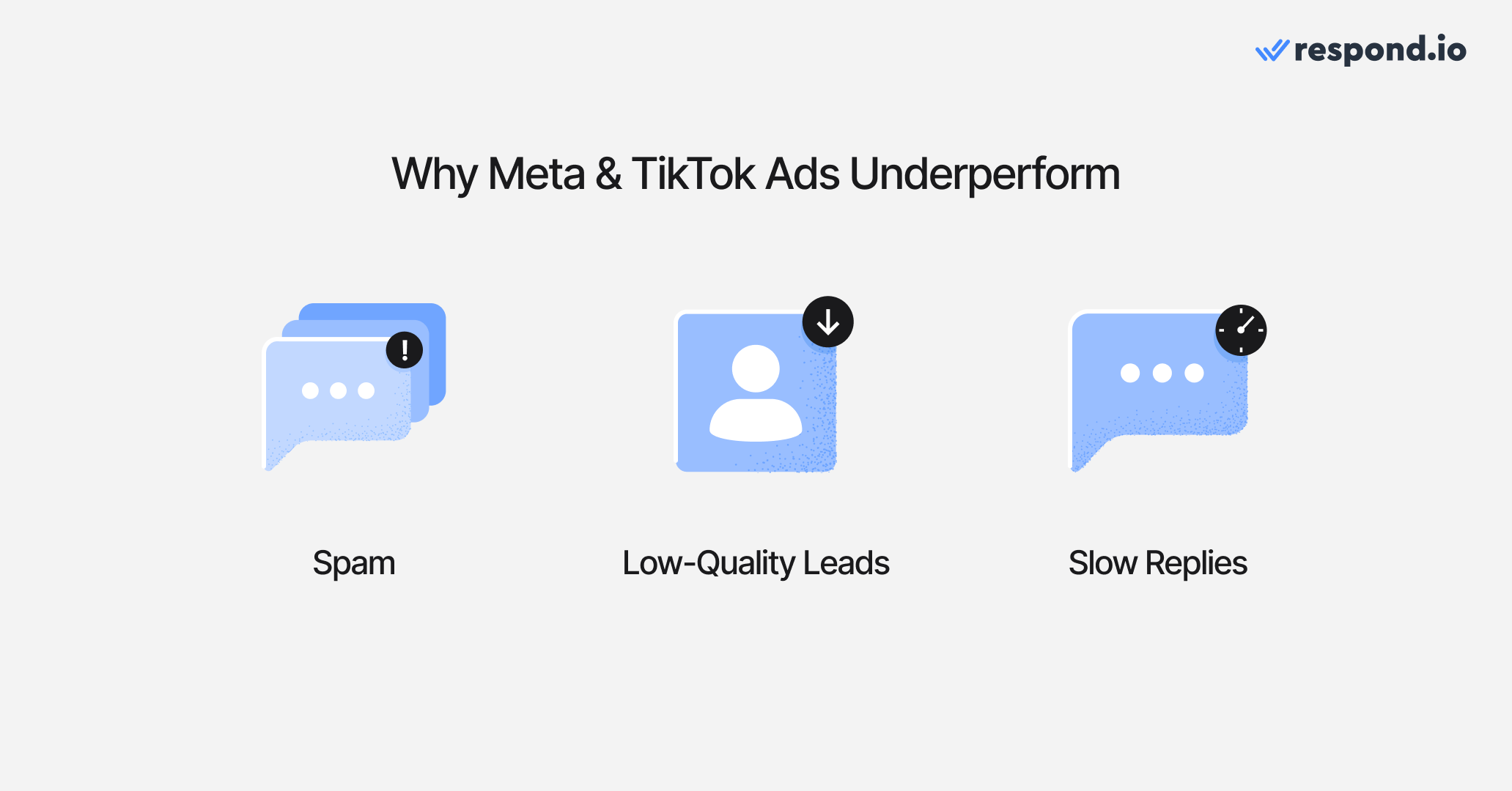 Image with three icons showing why Meta and TikTok Ads Underperform: spam, low-quality leads, slow replies