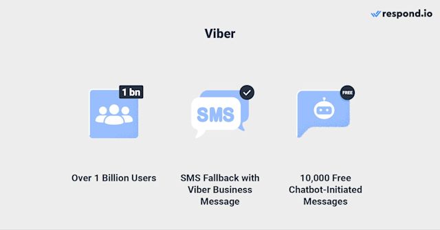 Image showing Instant messaging platform: Viber