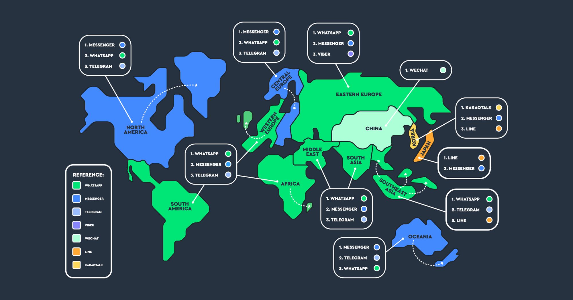 Most popular messaging apps