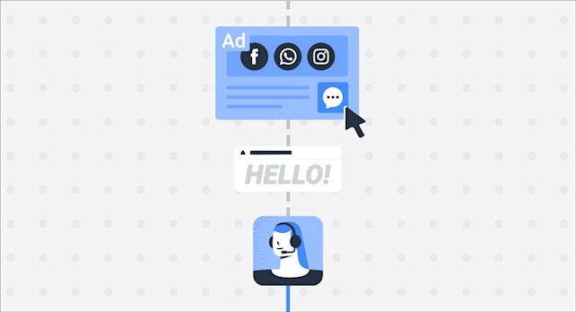 Click-to-chat ads, also known as Meta click to message ads, are essentially your gateway to engaging directly with your audience on social media. Imagine them as creating a bridge between you and potential customers, enabling a conversation with just a click. These ads go beyond mere visibility; they're about sparking meaningful interactions and capturing leads where they are most impactful.