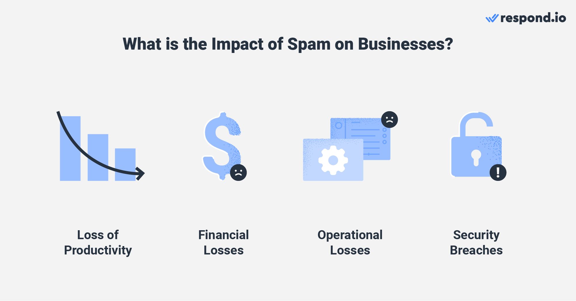 Le spam peut avoir des effets négatifs sur les entreprises