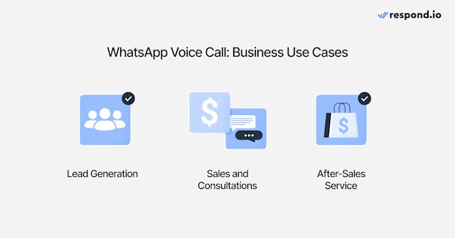 This image shows the use cases of WhatsApp voice calls