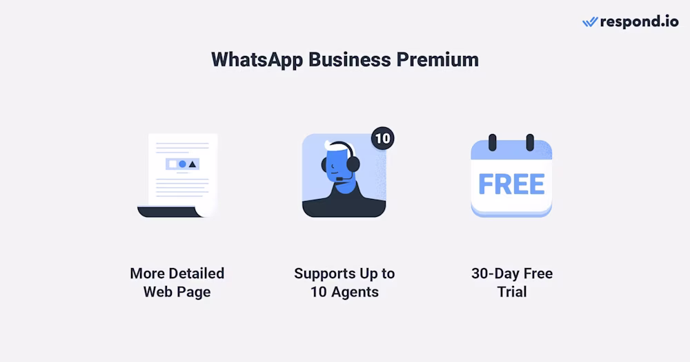 صورة تظهر ميزات تطبيق WhatsApp للأعمال المميزة
